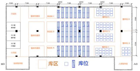 倉庫位置圖|[倉儲管理] 不會Autocad 一樣畫出倉庫平面圖